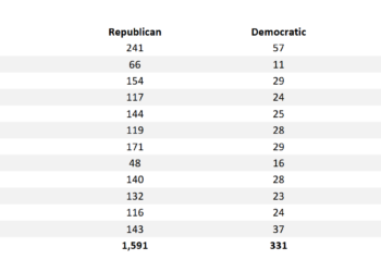 Carroll County Early Voting Results