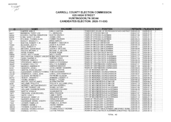Several Contested Mayoral Races Coming Up In November