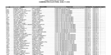 Several Contested Mayoral Races Coming Up In November